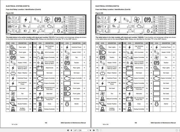 Bobcat Skid Steer Loader S850 Operation and Maintenance Manual 2020 1