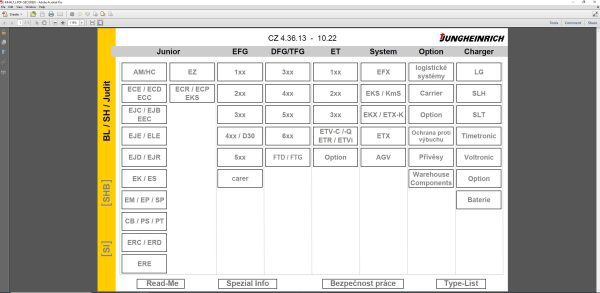 JUNGHEINRICH JETI ForkLift SH v4.36 CZ01 CZ13 ceština 10.2022 Service Information 1