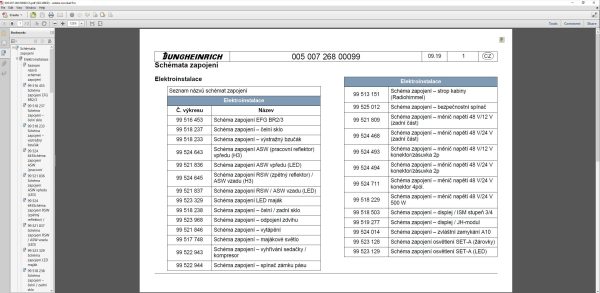 JUNGHEINRICH JETI ForkLift SH v4.36 CZ01 CZ13 ceština 10.2022 Service Information 6