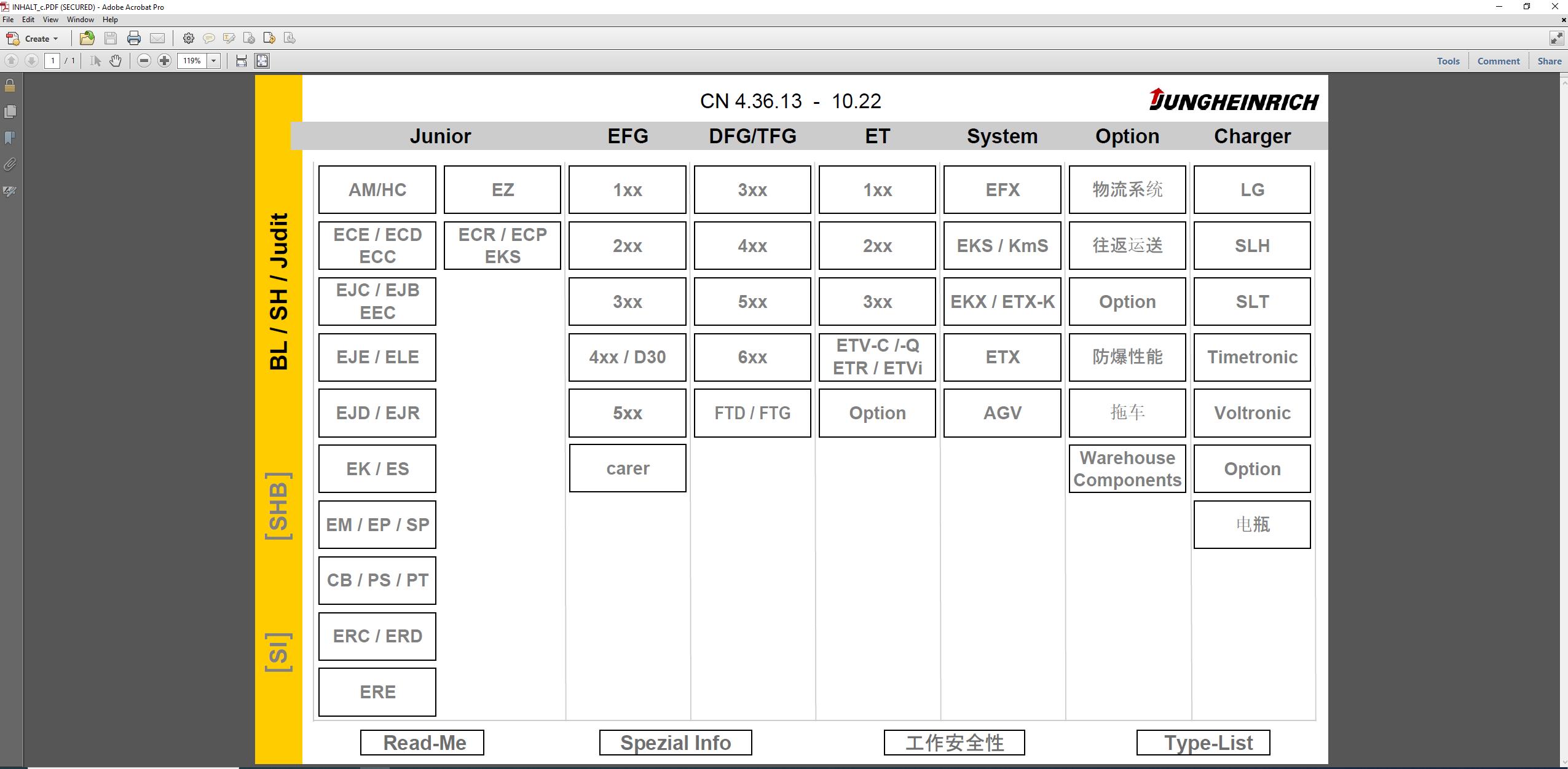 JUNGHEINRICH JETI ForkLift SH v4.36 ZH Updated ZH01 ZH13 10.2022 Service Information 1