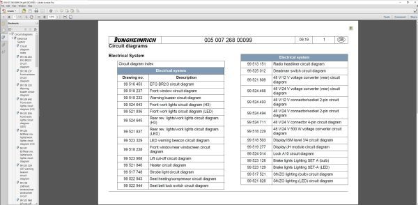 JUNGHEINRICH JETI ForkLift SH v4.36 ZH Updated ZH01 ZH13 10.2022 Service Information 6