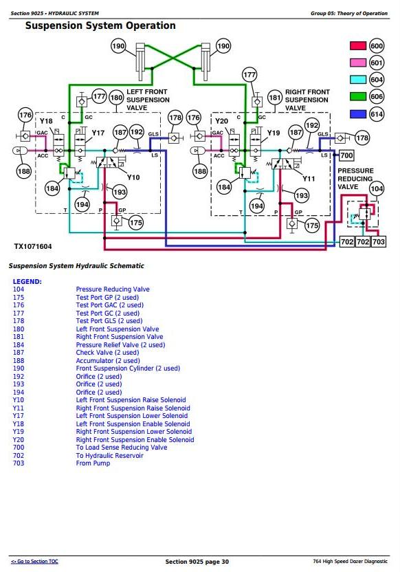 John Deere Crawler Dozer 764 Diagnostic Operation and Test Service Manual TM11192 4