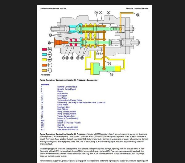 John Deere Excavator 350GLC DiagnosticManual Operation and Test Service Manual 3