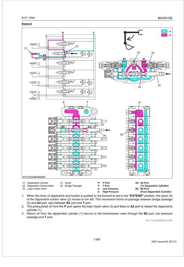 Kubota Backhoe BH77 Workshop Manual 1