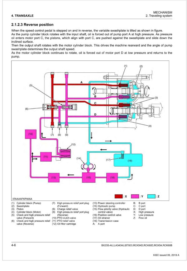 Kubota Backhoe BT603 Workshop Manual 1