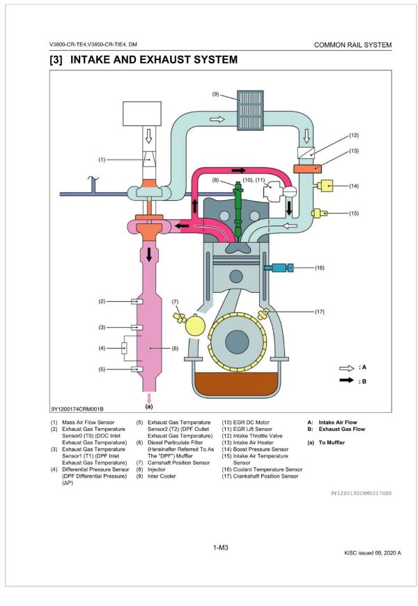 Kubota Common Rail System V3800 CR TE4 Diagnosis Manual 1