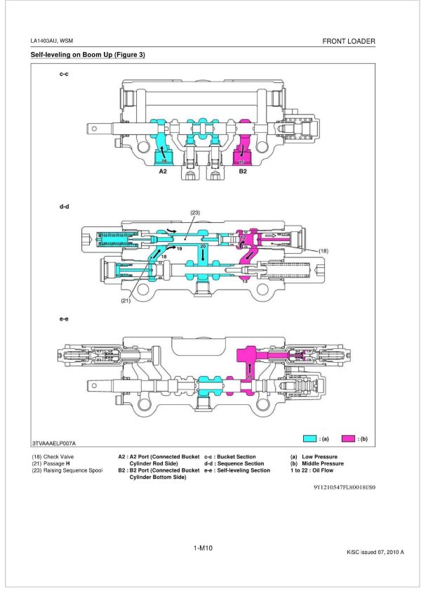 Kubota Front Loader LA1403AU Workshop Manual 1