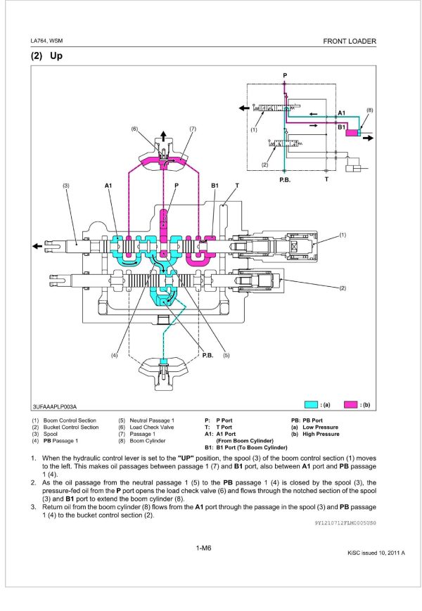 Kubota Front Loader LA764 Workshop Manual 1