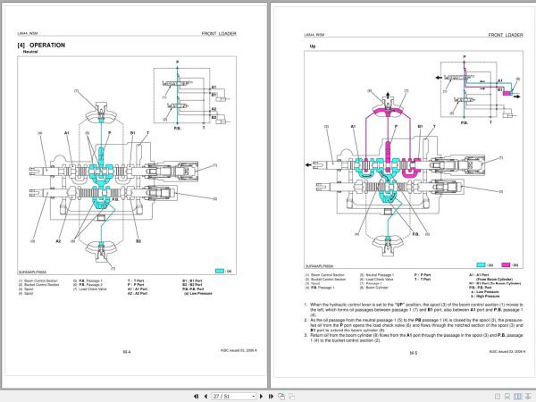 Kubota Front Loader LA844 Workshop Manual 1