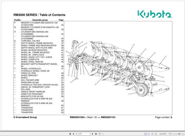 Kubota Reversible Mounted Ploughs RM3000 Series Spare Parts Manual 2019 1