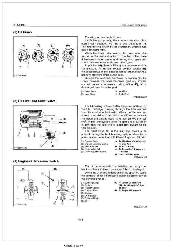 Kubota Tractor L2600 Workshop Manual