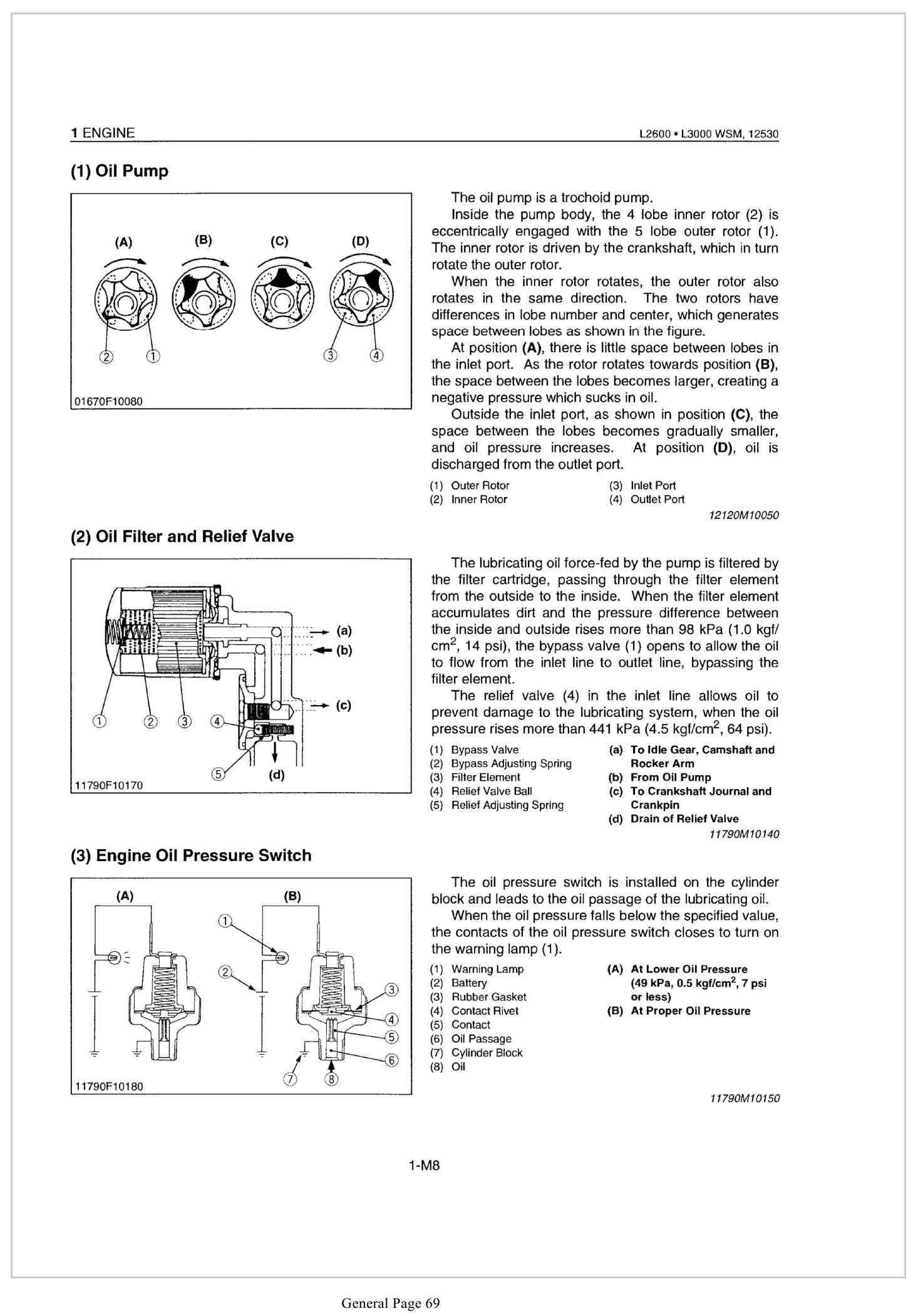Kubota Tractor L3000 Workshop Manual