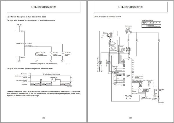 Yanmar Excavator ViO33 6 ViO38 6 Service Manual 1