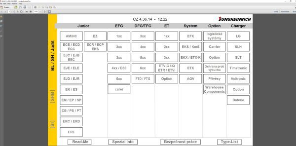 JUNGHEINRICH JETI ForkLift SH v4.36 CZ01 CZ14 ceština 01.2023 Service Information 1