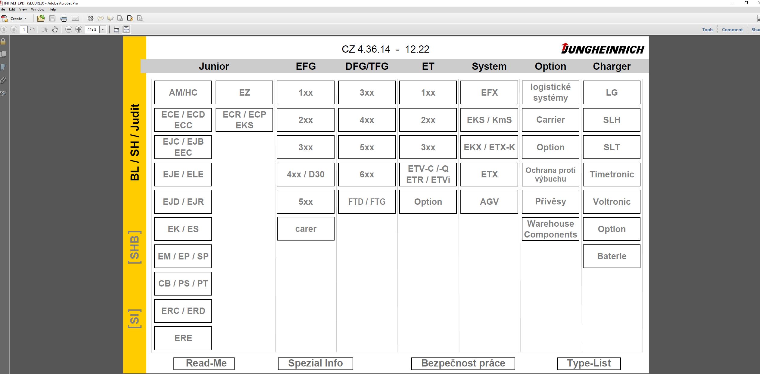 JUNGHEINRICH JETI ForkLift SH v4.36 CZ01 CZ14 ceština 01.2023 Service Information 1