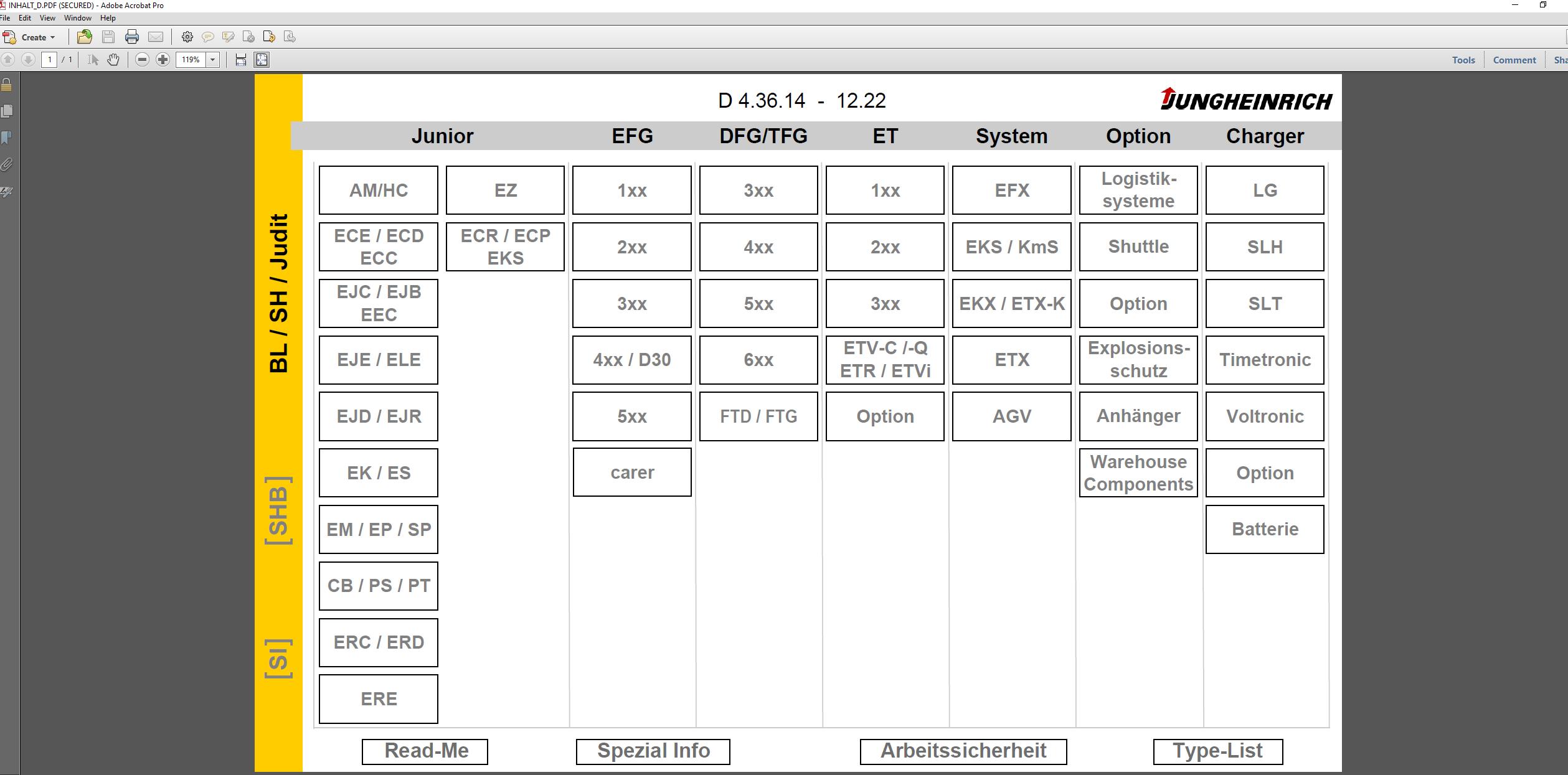 Jungheinrich JETI SH 4.36 DE14 Update Files