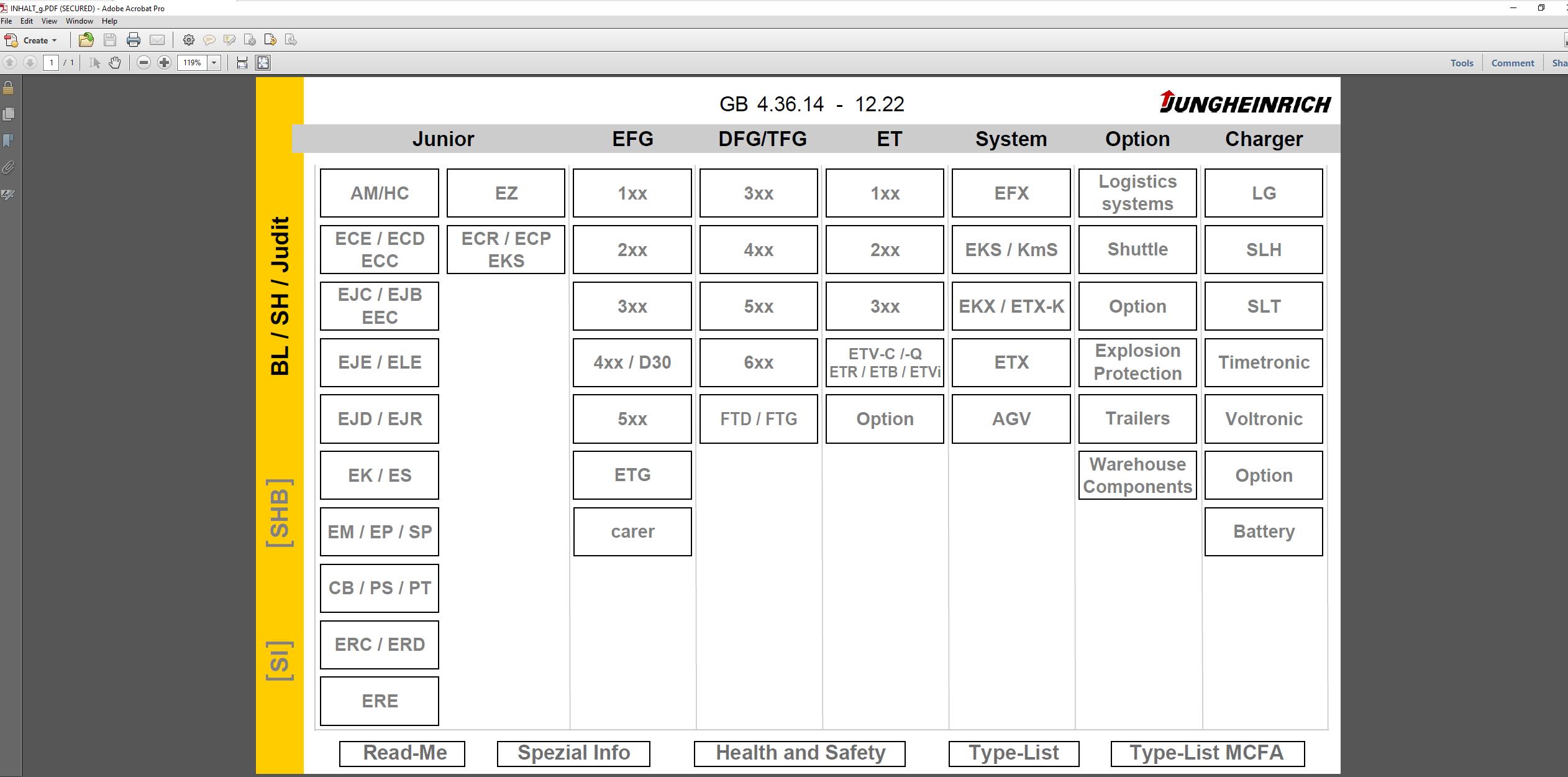 Jungheinrich JETI SH 4.36 EN14 Update Files