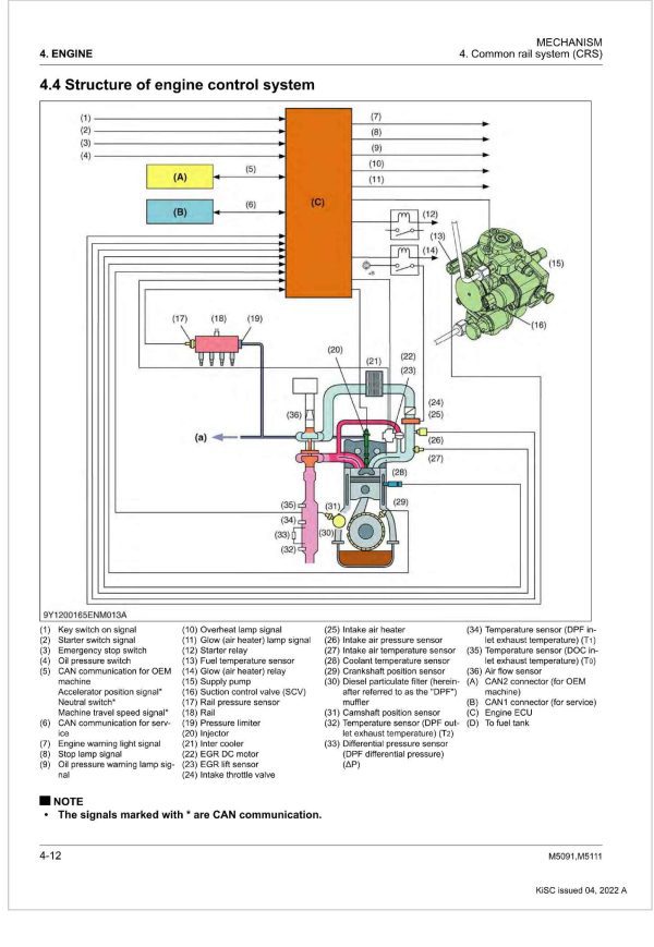 Kubota Tractor M5091 Workshop Manual 1