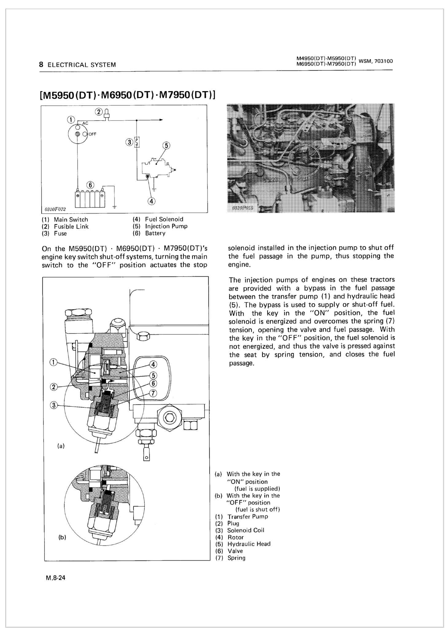 Kubota Tractor M5970 DT Workshop Manual