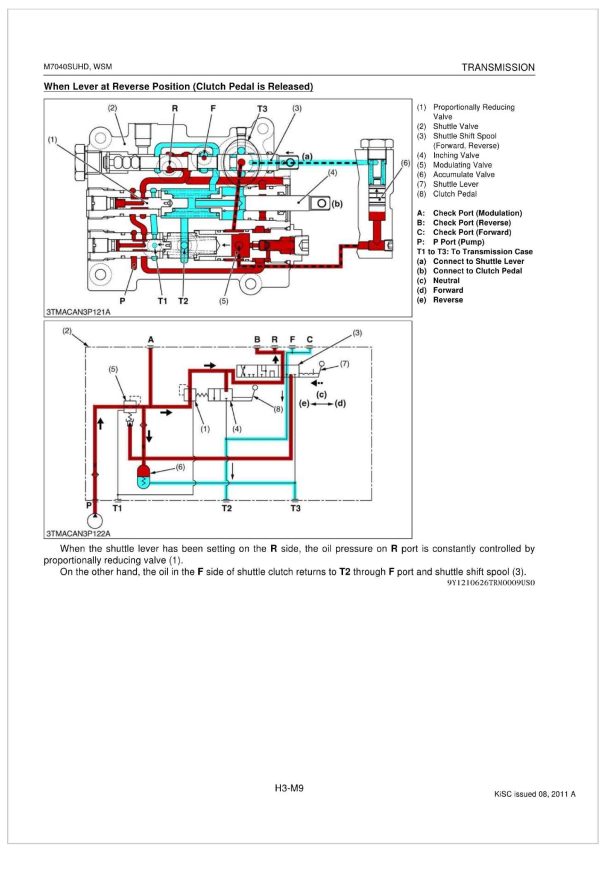 Kubota Tractor M7040SUH SUPPLEMENT Workshop Manual 1