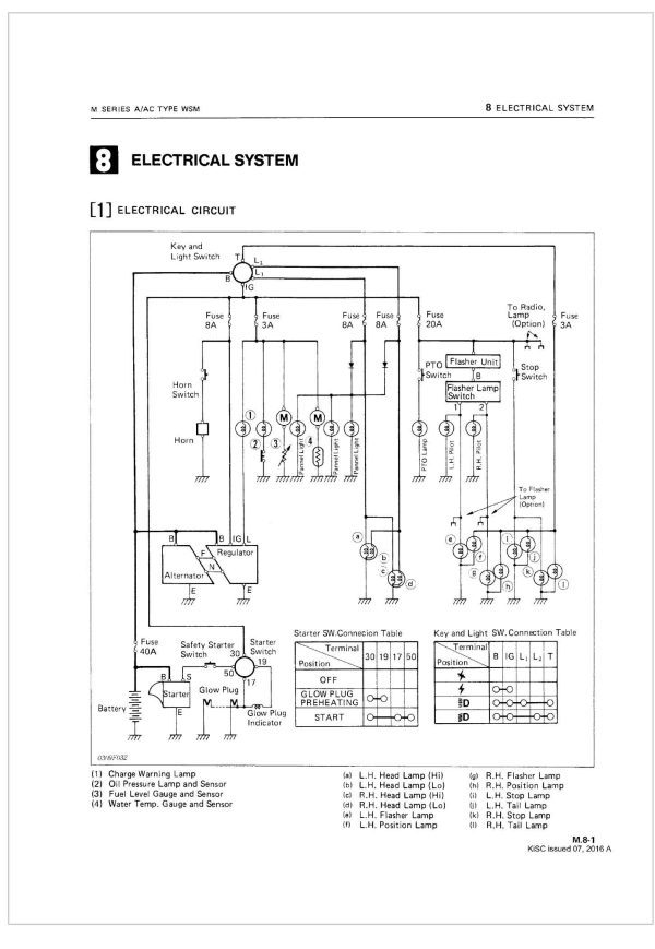 Kubota Tractor M7500 A or AC Workshop Manual 1