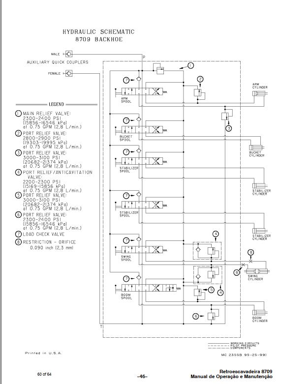 Bobcat Backhoe 8709 Operation Maintenance Manual PT 1