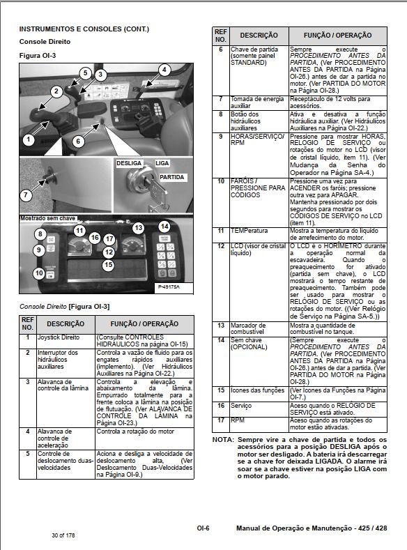 Bobcat Compact Tractor 425 428 Operation Maintenance Manual 6986951 PT 1