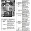 Bobcat Compact Tractor 425 Operation Maintenance Manual 6904865 PT 1