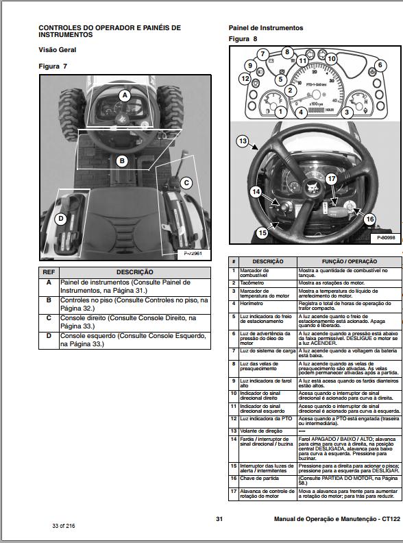 Bobcat Compact Tractor CT122 Operation Maintenance Manual 6986919 PT 1