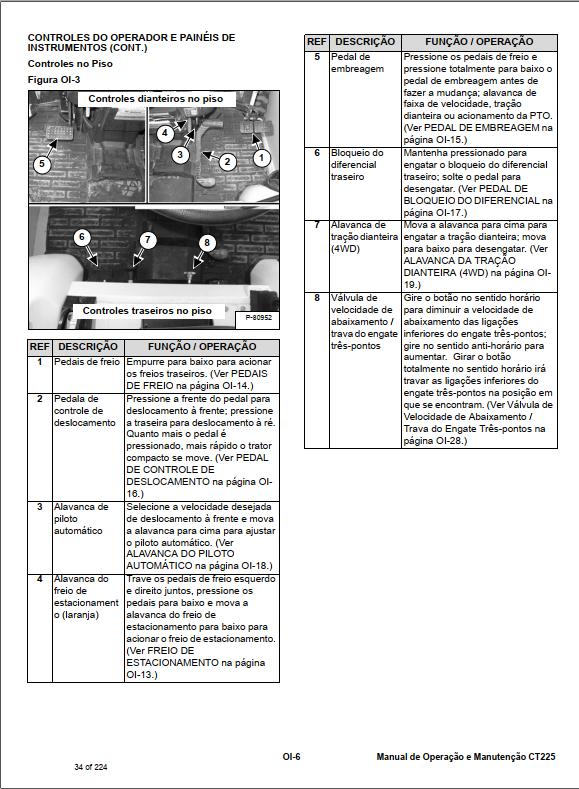 Bobcat Compact Tractor CT225 Operation Maintenance Manual PT 1