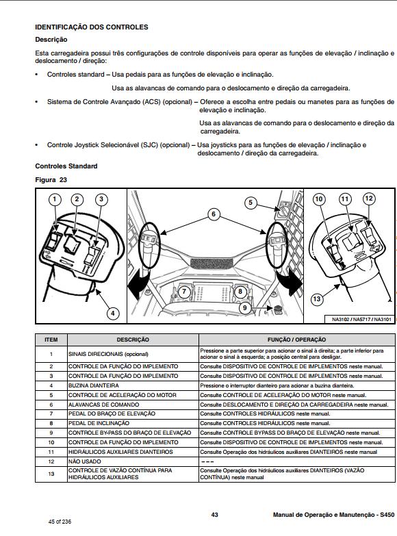Bobcat Loader S450 Operation Maintenance Manual PT 1
