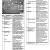 Bobcat Toolcat Utility 5600 Operation Maintenance Manual PT 1