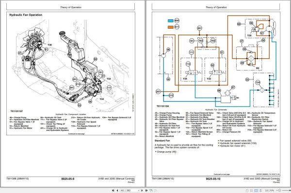 John Deere Skid Steer Loader 318D 320D Operation Test Technical Manual TM11398 2e8efed1a89f1ce5c