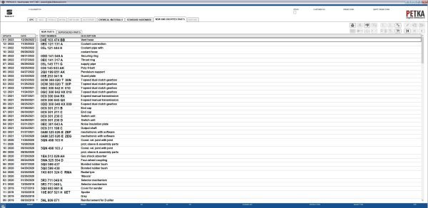 Seat PETKA 8.3 01.2023 Spare Parts Catalog 2