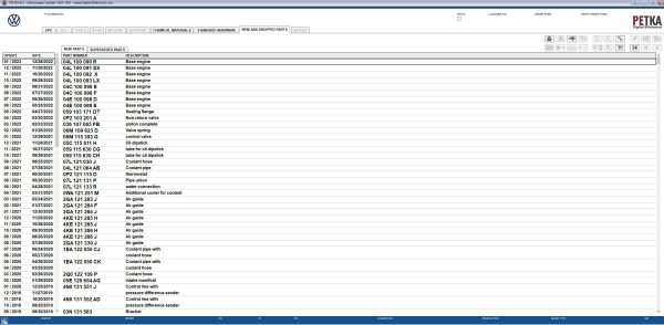 Volkswagen PETKA 8.3 01.2023 Spare Parts Catalog 2