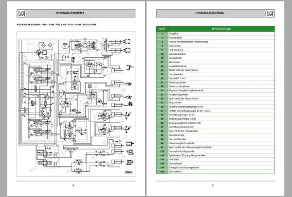 015 Merlo Panoramic P45.18 to P120.10 Service Manuals DE 2