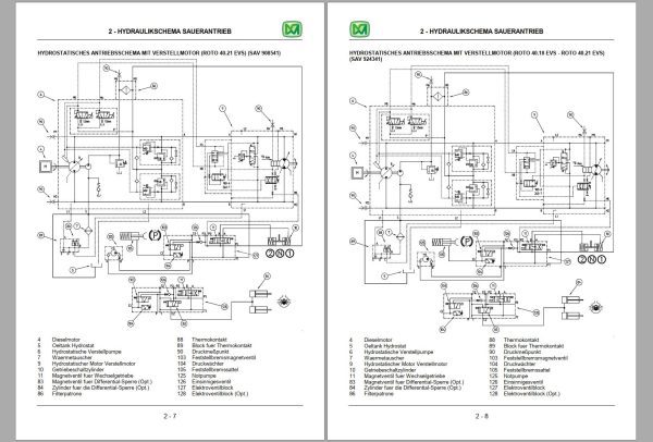 022 Merlo Turbofarmer P26.6 to P35.7 Service Manuals DE 1
