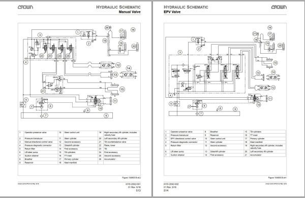 Crown Counterbalance Forklift FC 5200 Parts Service Manual 1