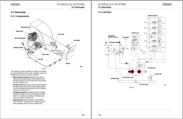 Crown IC C D Pneumatic 7 Series 13 20K Operation Maintenance Service Manual 1