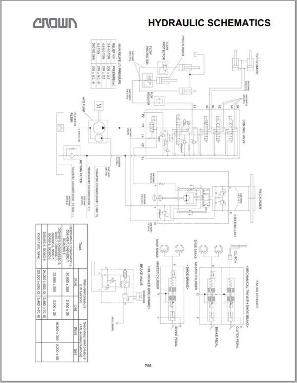Crown IC C G Cushion 5 Series 7 12K Parts Operation Maintenance Service Manual 1