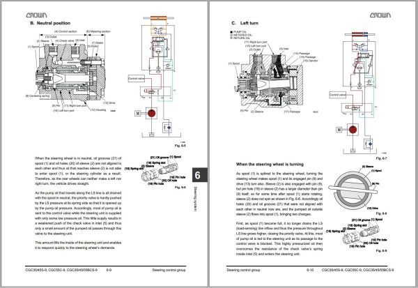 Crown IC C G Cushion 9 Series 8 12K Operation Maintenance Service Manual 1