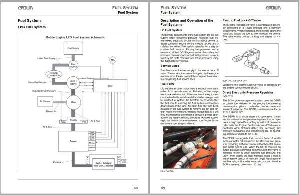 Crown IC C G Pneumatic 5 Series 7 12K Operation Maintenance Service Manual 1