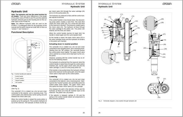 Crown Pallet PTH50 L Mono Parts Catalog Service Manual 1