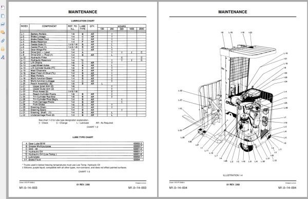 Crown Reach RR Service Manual 1