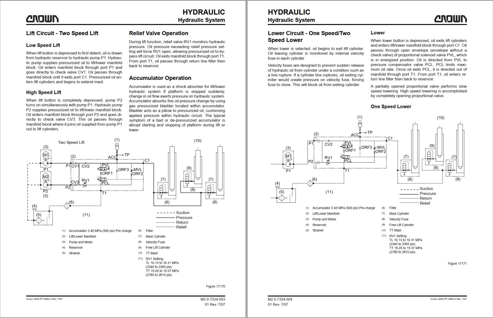 Crown Stock Picker SP 3400 3 Wheel Parts Catalog, Service Manual