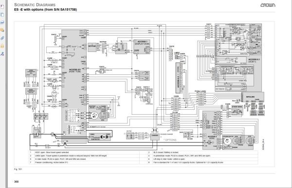 Crown Walkie Stacker ES ET 4000 Service Manual 1