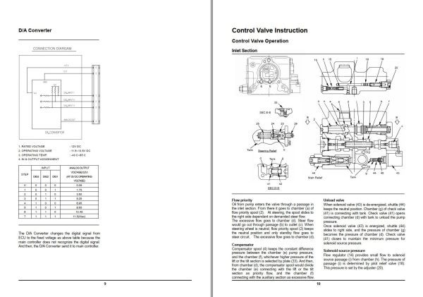 Daewoo Forklift Fingertip B15 5 to B20X 5 Service Manual SB4190E00 1