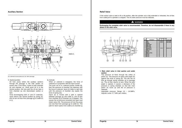 Daewoo Forklift Fingertip ECU B15T 5 to B16R 5 Service Manual SB4190E01 1