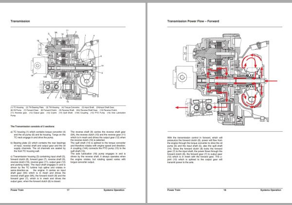 Daewoo Power Train D20S 5 to GC33P 5 Testing Adjusting SB4253E02 1