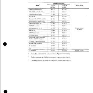 Manitowoc Crane 3650W Air Schematic